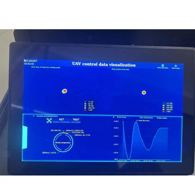 3000m-6000m IP66 पोर्टेबल ड्रोन डिटेक्टर 16GB लिंक कमांड प्लेटफॉर्म सिस्टम 0
