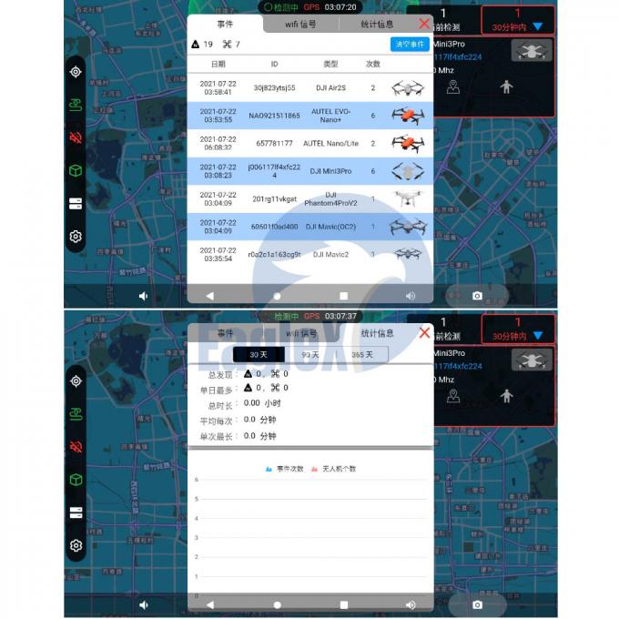 5km/10km ड्रोन डिटेक्शन सिस्टम 1.4GHz 2.4GHz 5.2GHz Dji ड्रोन डिटेक्शन 0